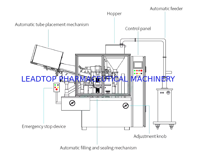 Fully Automatic Aluminum Tube Filling and Sealing for MS Sealant High Speed Tube Filling Machine