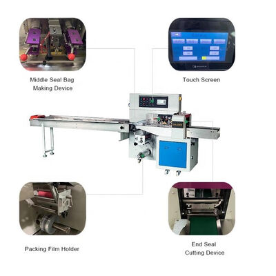 Bon prix machine automatique de paquet de 120pcs/Min 260mm pour le masque médical en ligne